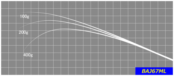 ジャストエースBAJ